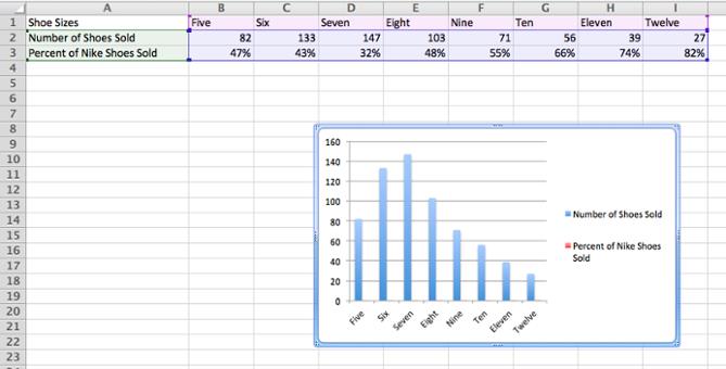 How to add a secondary axis to a chart in Excel