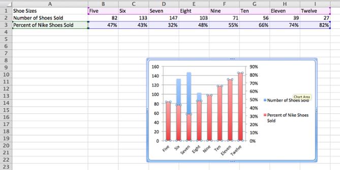 How to add a secondary axis to a chart in Excel