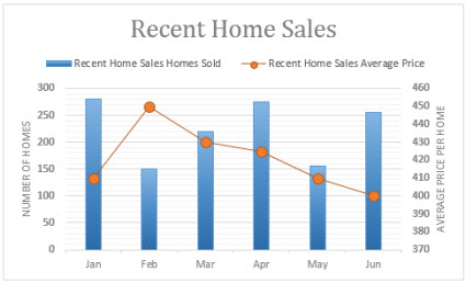 How to add a secondary axis to a chart in Excel