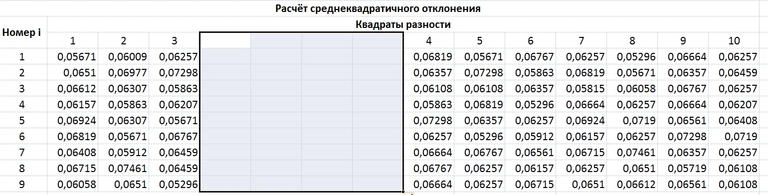 How to add multiple rows at once in excel