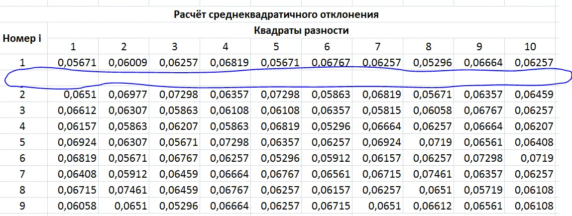 How to add multiple rows at once in excel