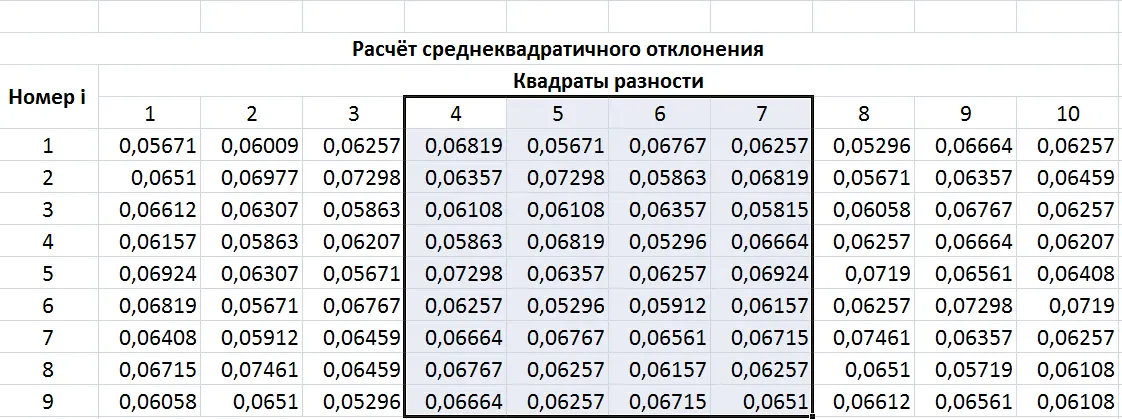 How to add multiple rows at once in excel