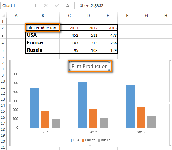 how-to-add-titles-to-charts-in-excel-healthy-food-near-me