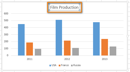 How to add titles to Excel charts