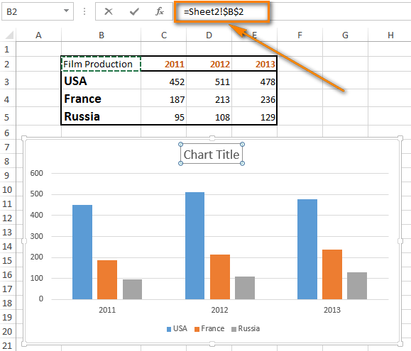 How to add titles to Excel charts