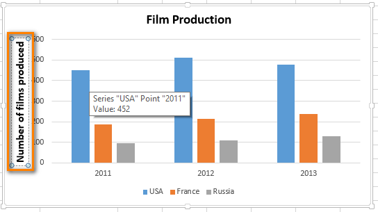 How to add titles to Excel charts