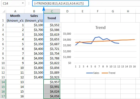 How to build a trend in Excel