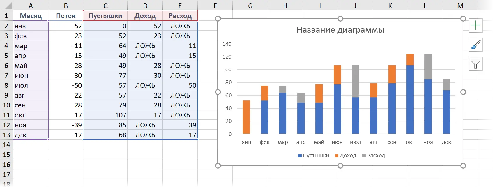 How to build a waterfall chart