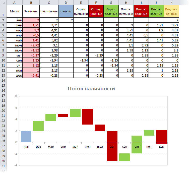 How to build a waterfall chart