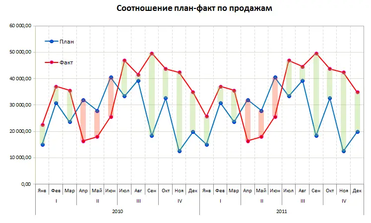 How to build a waterfall chart