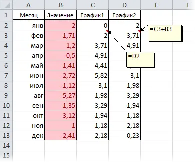 How to build a waterfall chart