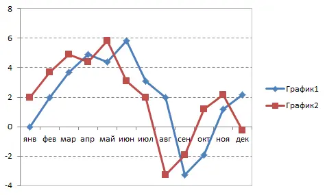 How to build a waterfall chart