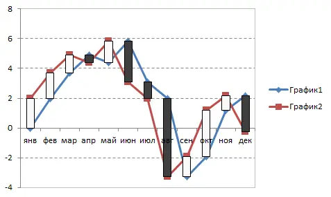 How to build a waterfall chart