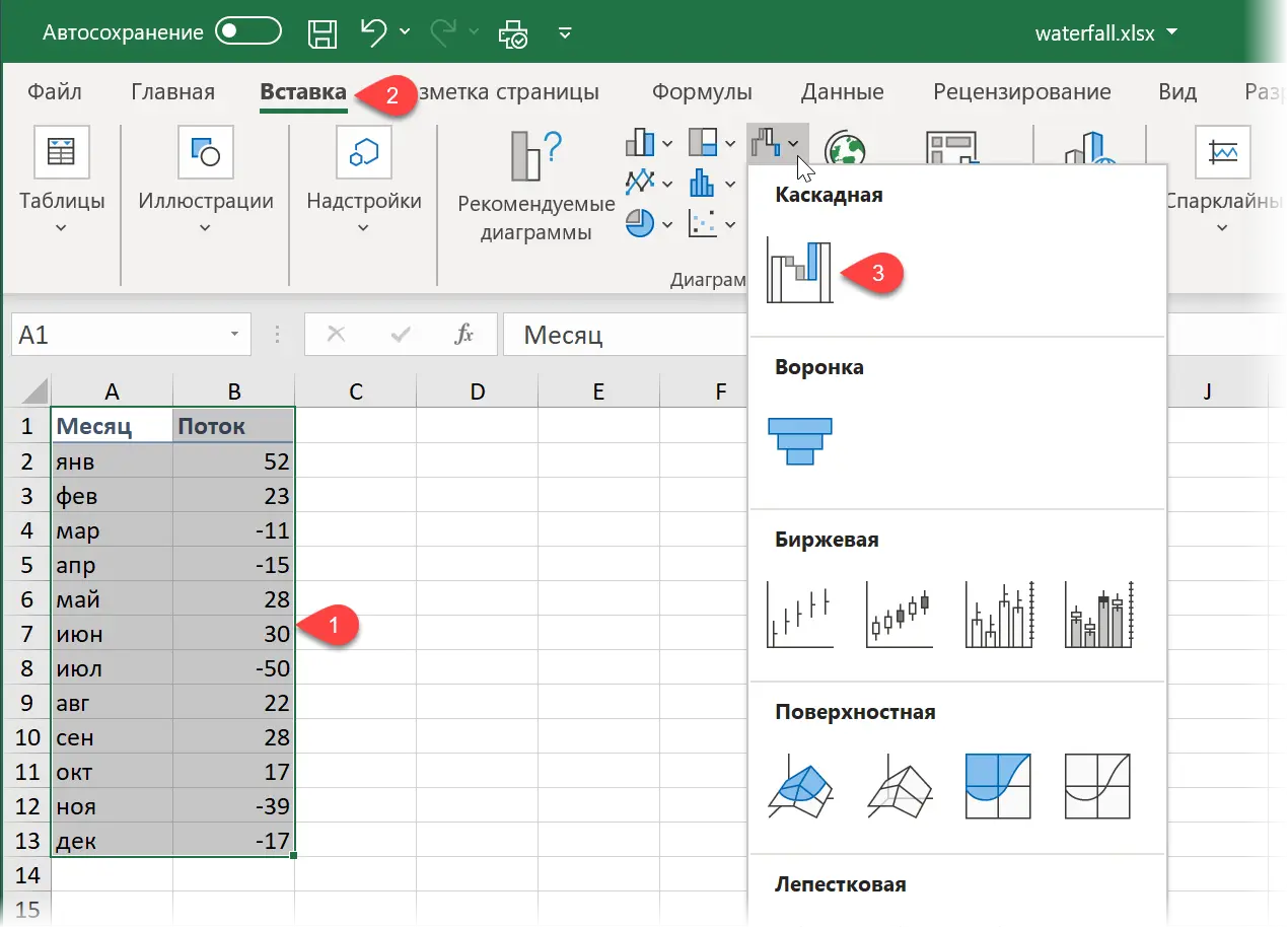 How to build a waterfall chart