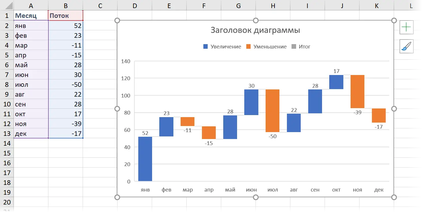 How to build a waterfall chart