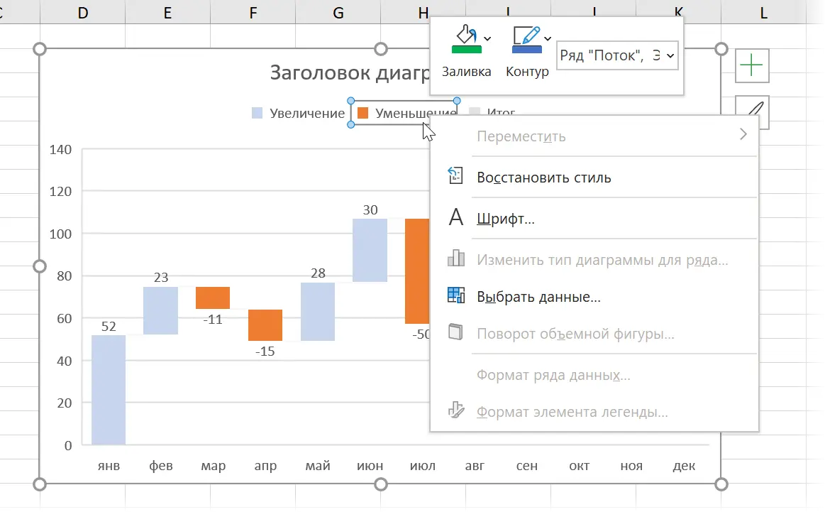 How to build a waterfall chart