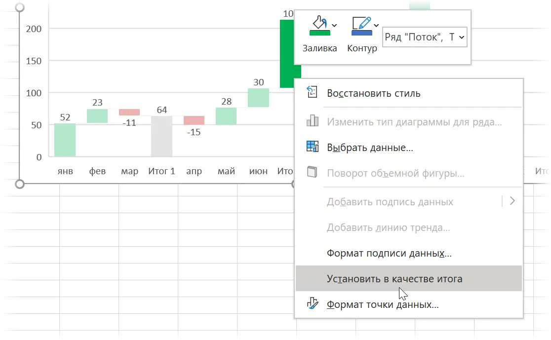 How to build a waterfall chart