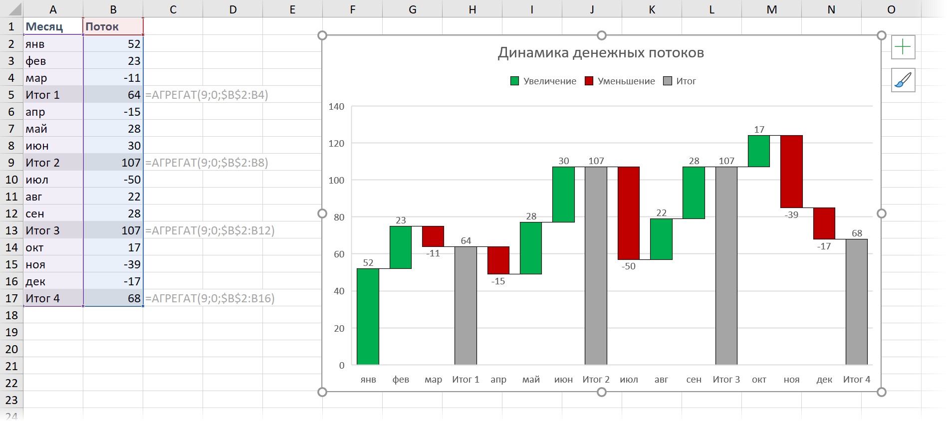 How to build a waterfall chart