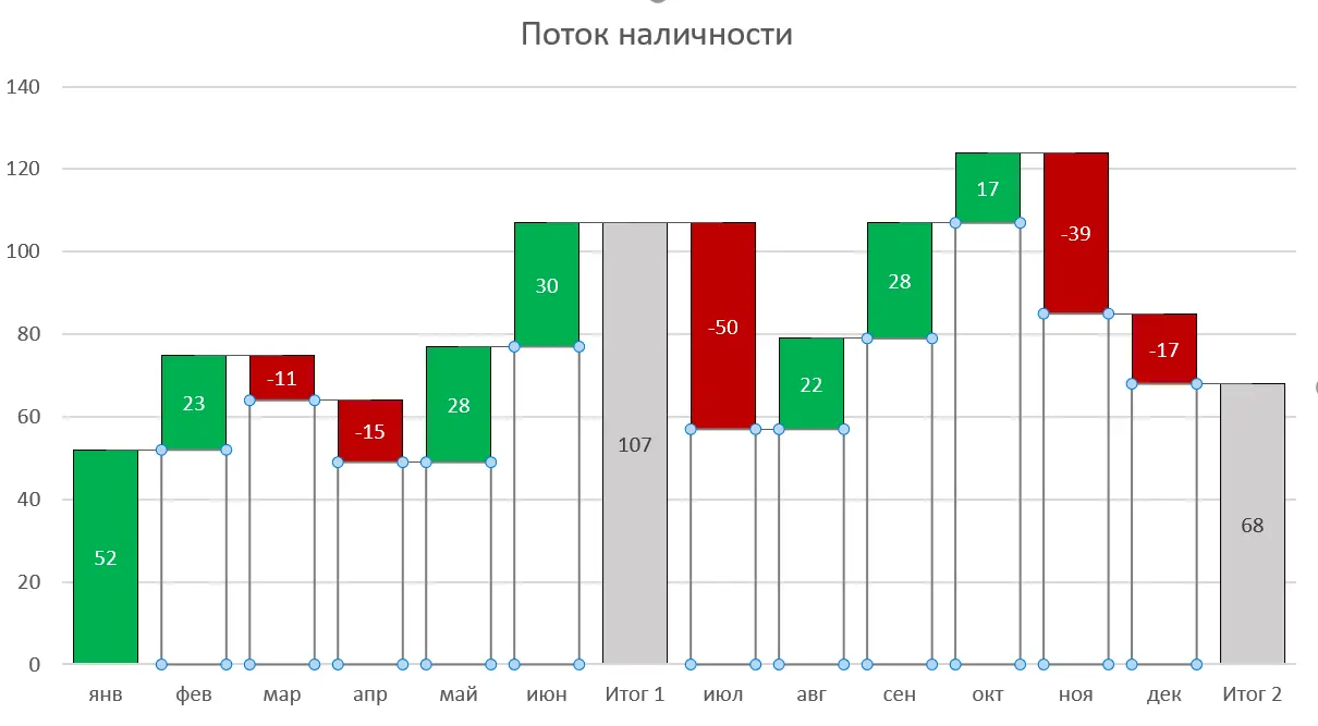 How to build a waterfall chart