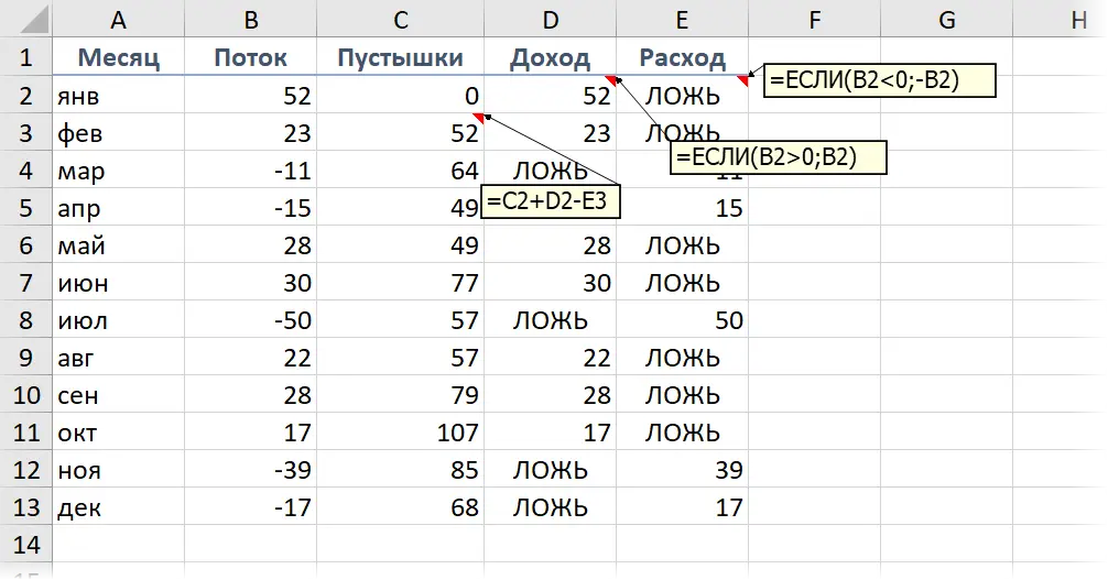 How to build a waterfall chart