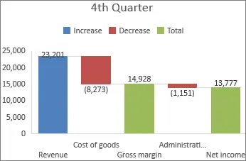 How to build a waterfall chart