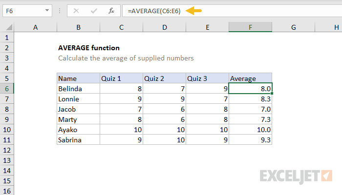 How to calculate average in Excel. Instructions for calculating the average value in an Excel table