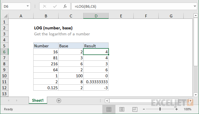 Kako izračunati logaritam u Excelu. LOG funkcija za izračunavanje logaritma u Excelu