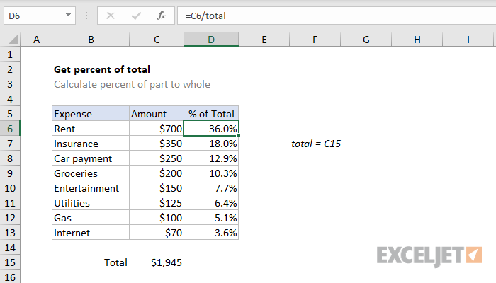 Excel에서 백분율을 계산하는 방법 – 수식 예제 포함