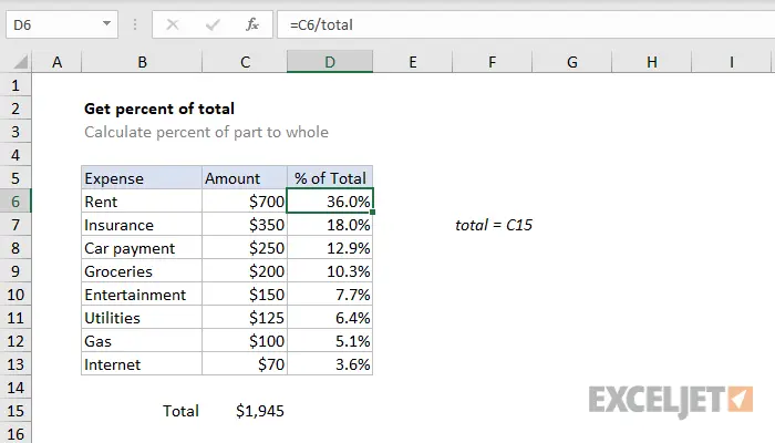 Excel How To Get A Percentage From Two Numbers