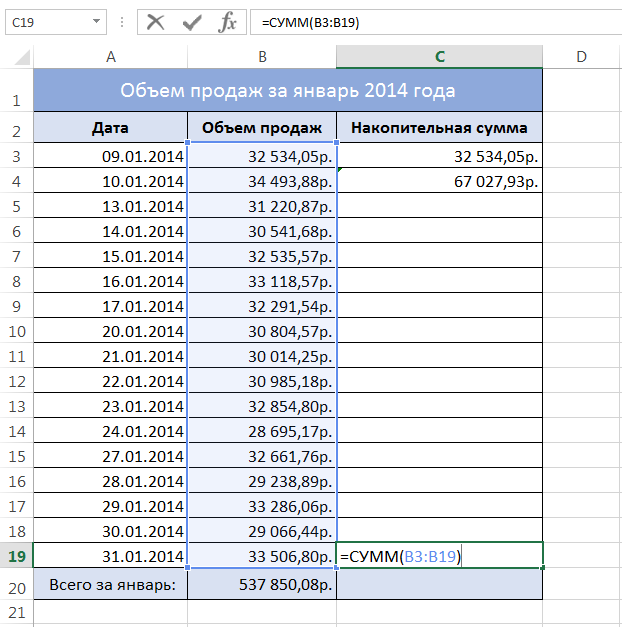 How to calculate the cumulative amount in Excel?