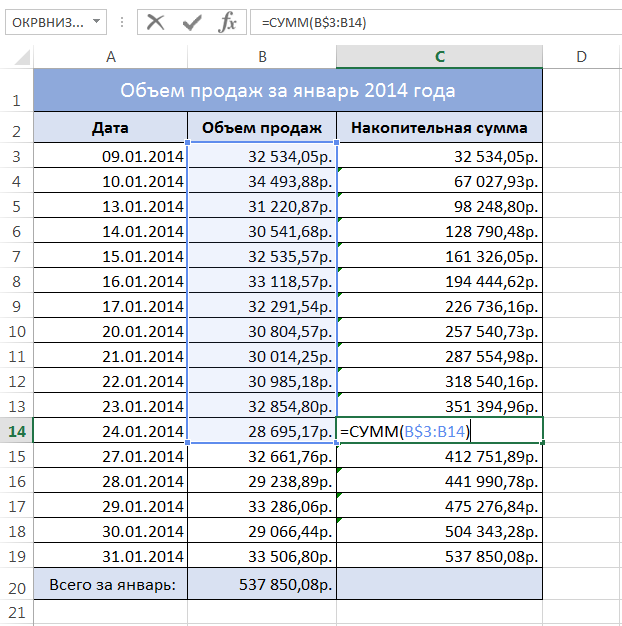 How to calculate the cumulative amount in Excel?