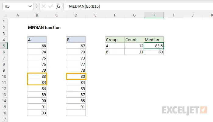 How to calculate the median in Excel