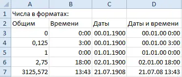 How to change cell format in Excel. Through the context menu, tools and hotkeys