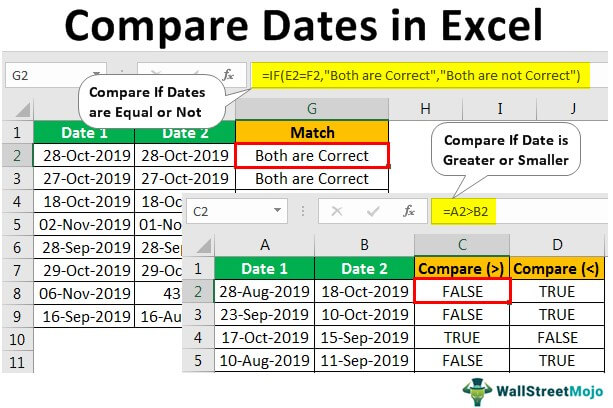 Compare dates