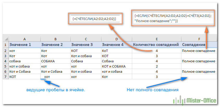 How to Compare Text in Excel Spreadsheet Cells