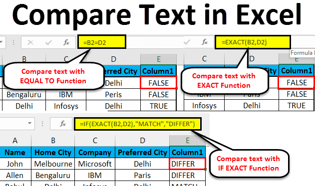 How to Compare Text in Excel Spreadsheet Cells