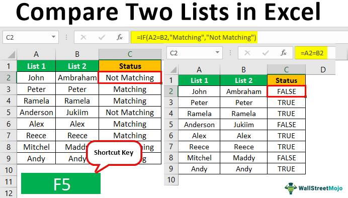 Как да сравните два списъка в Excel