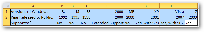 How to Convert Column to Row in Excel - The Easy Way