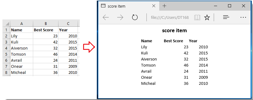 How to Convert Excel Tables to HTML