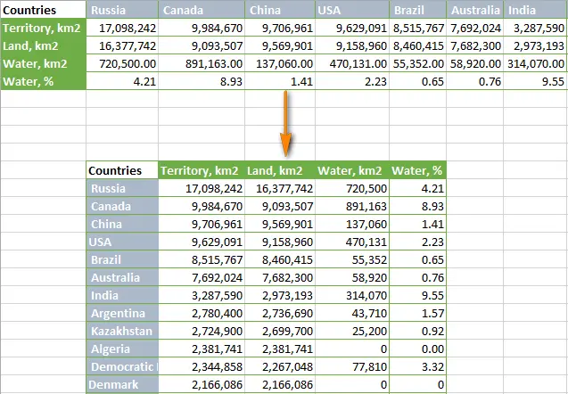 How to Convert Rows to Columns in Excel