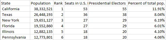 How to Convert Rows to Columns in Excel