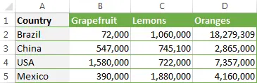 How to Convert Rows to Columns in Excel