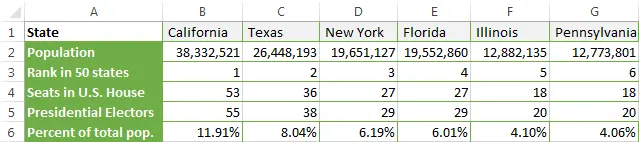 How to Convert Rows to Columns in Excel