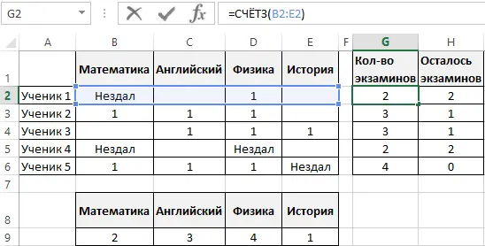 How to count the number of blank cells in Excel