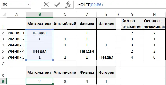 How to count the number of blank cells in Excel