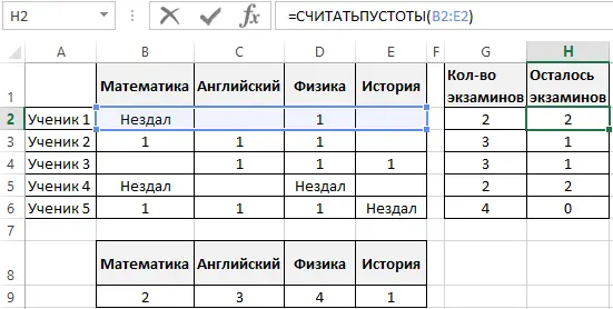 How to count the number of blank cells in Excel