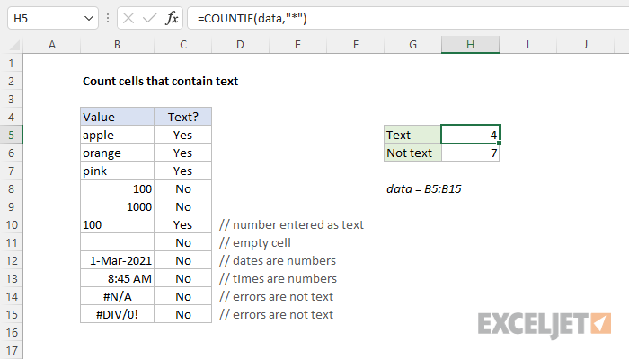 Як палічыць колькасць вочак з тэкстам у Excel