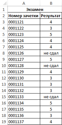 How to count the number of values ​​in an Excel column. 6 ways to count the number of values ​​in an Excel column