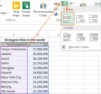 How to create a bar chart in Excel