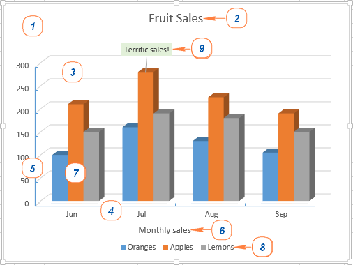 How to create a chart (graph) in Excel and save it as a template